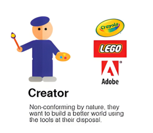 creator